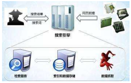 射洪市网站建设,射洪市外贸网站制作,射洪市外贸网站建设,射洪市网络公司,子域名和子目录哪个更适合SEO搜索引擎优化