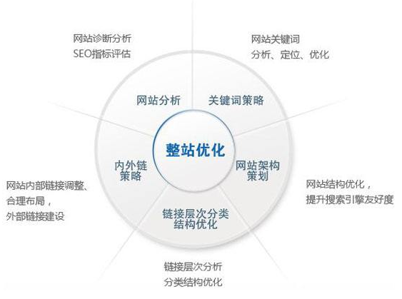 射洪市网站建设,射洪市外贸网站制作,射洪市外贸网站建设,射洪市网络公司,技术SEO优化与内容营销：哪些应该关注SEO？