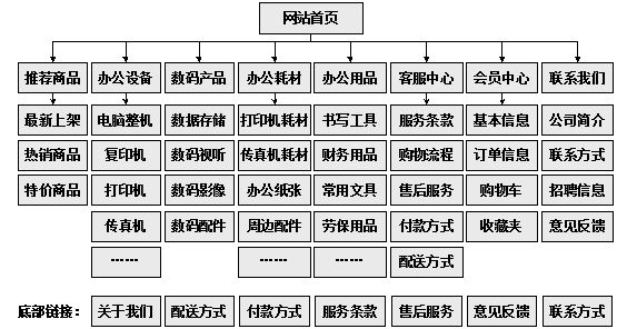 射洪市网站建设,射洪市外贸网站制作,射洪市外贸网站建设,射洪市网络公司,助你快速提升网站用户体验的4个SEO技巧