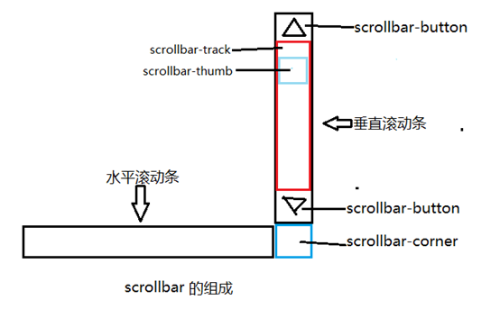 射洪市网站建设,射洪市外贸网站制作,射洪市外贸网站建设,射洪市网络公司,深圳网站建设教你如何自定义滚动条样式或者隐藏