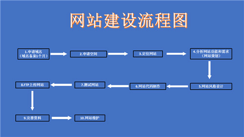 射洪市网站建设,射洪市外贸网站制作,射洪市外贸网站建设,射洪市网络公司,深圳网站建设的流程。