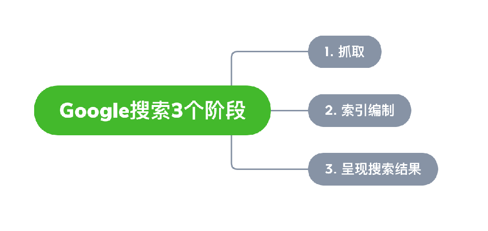 射洪市网站建设,射洪市外贸网站制作,射洪市外贸网站建设,射洪市网络公司,Google的工作原理？